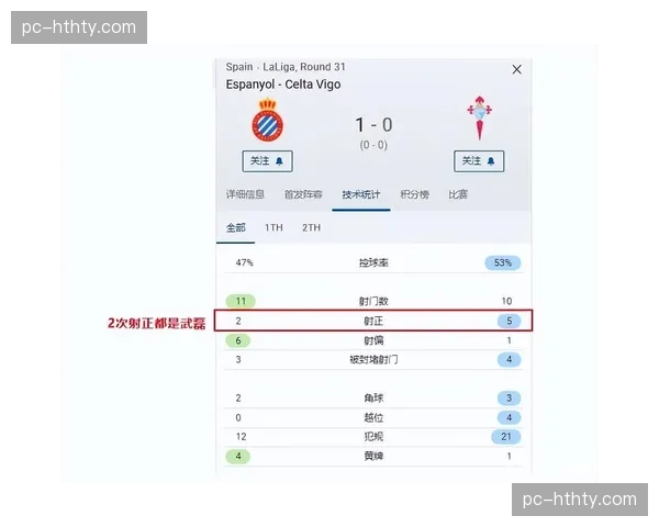 美国资本持续注入,如何改变西甲中游球队的运营策略